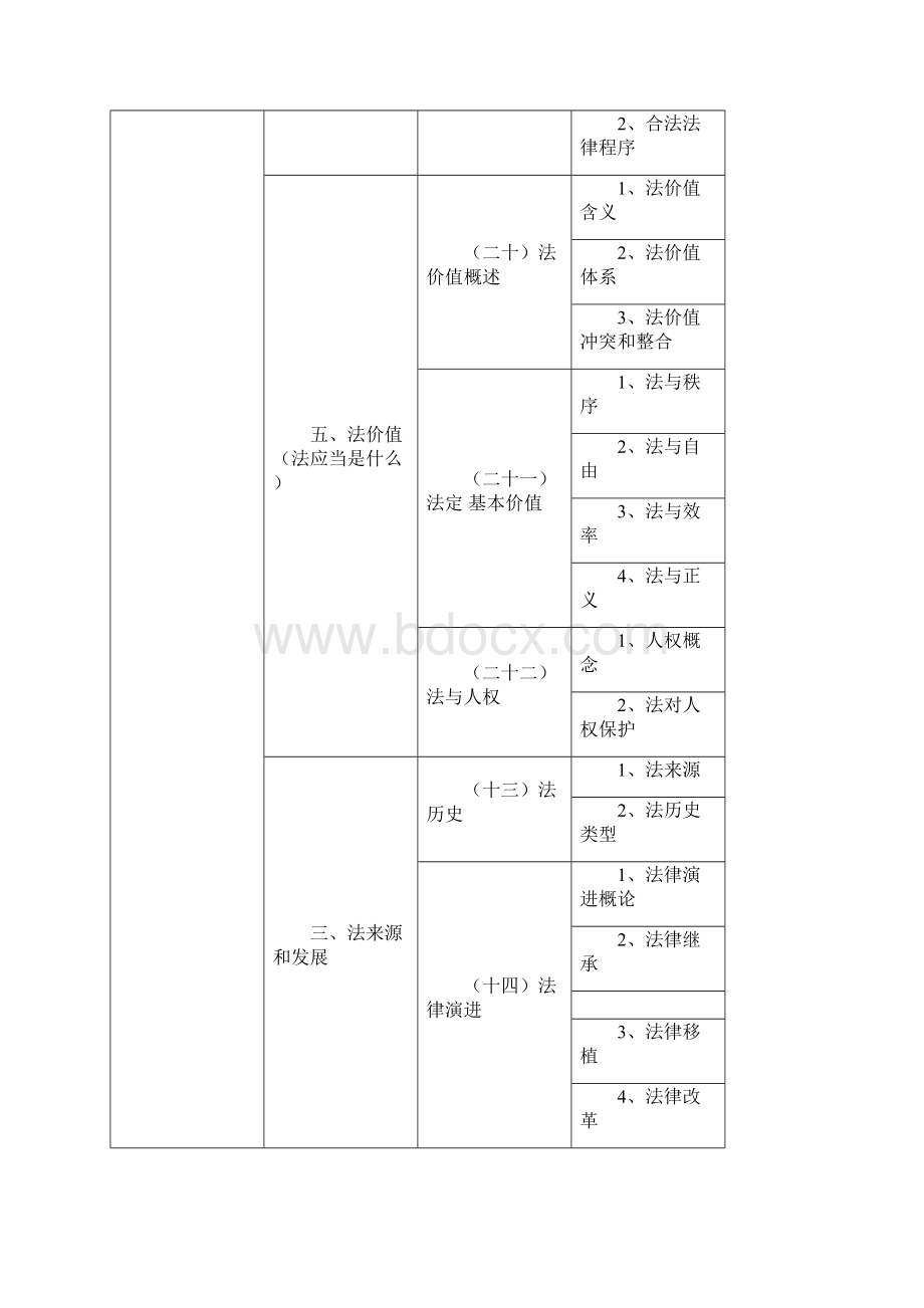 张文显法理学重点笔记第四版.docx_第3页