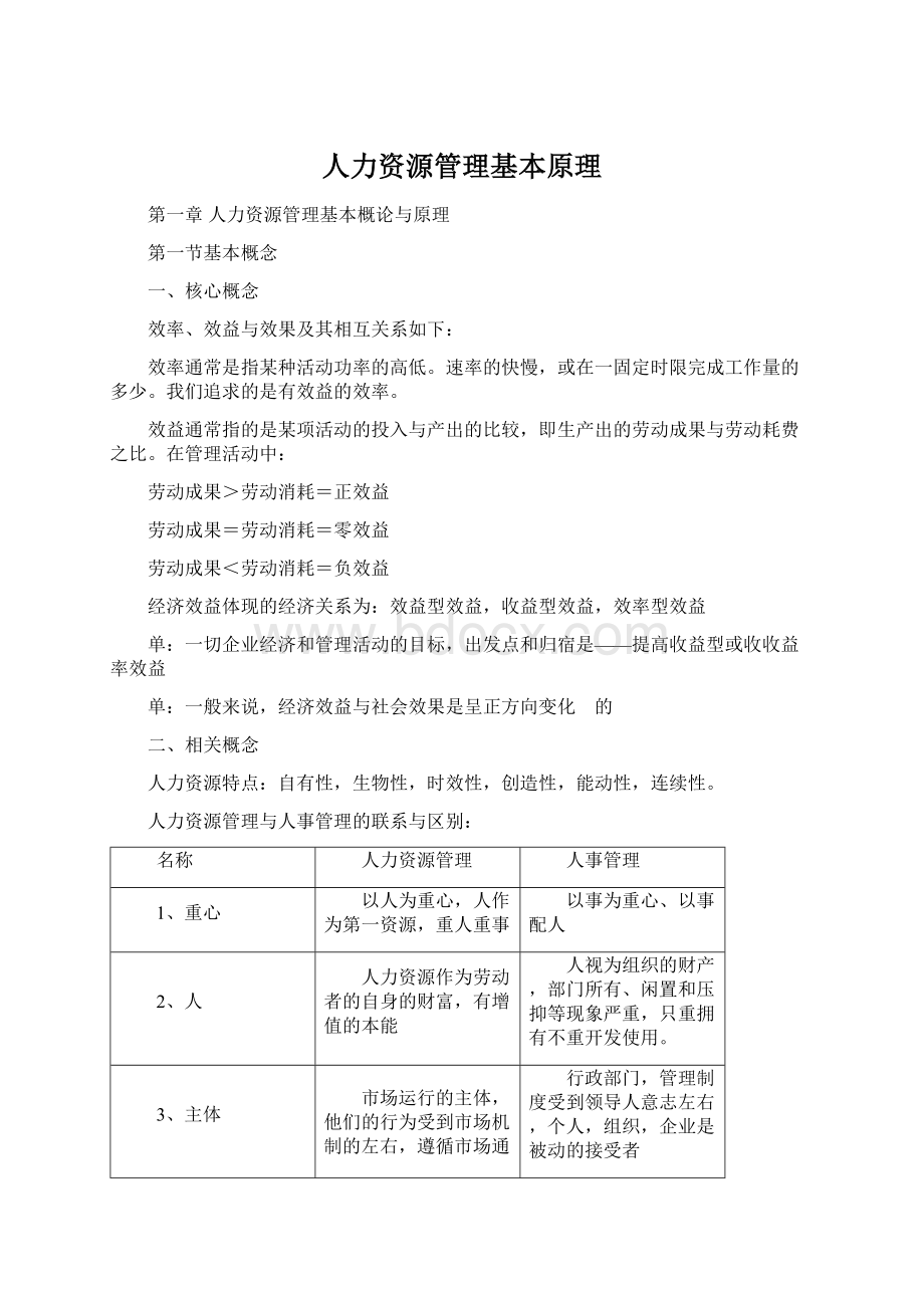 人力资源管理基本原理.docx