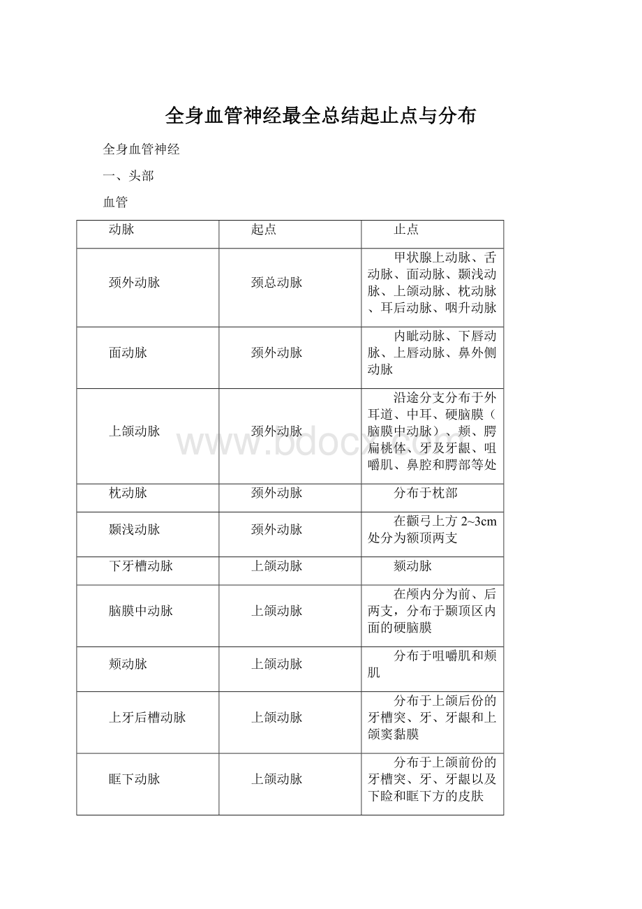 全身血管神经最全总结起止点与分布.docx