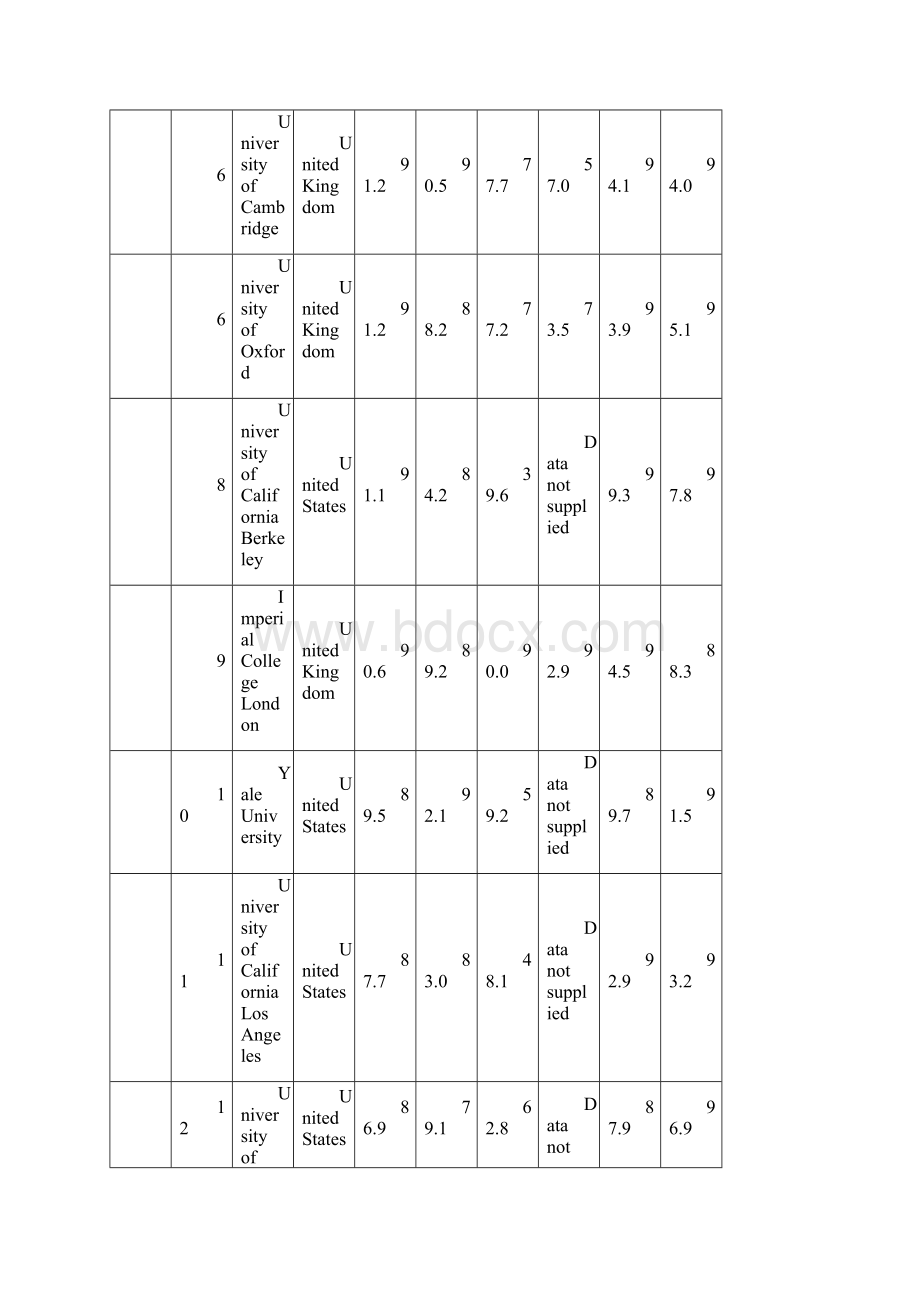 THE World University Rankings.docx_第2页