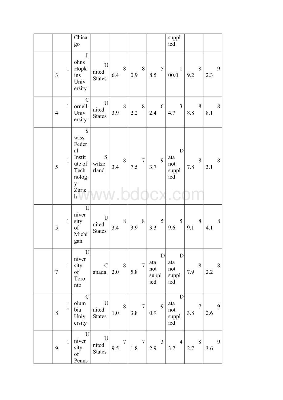 THE World University Rankings.docx_第3页