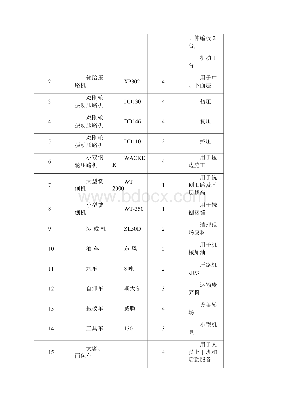 北京京开高速施工总结建筑施工资料.docx_第3页