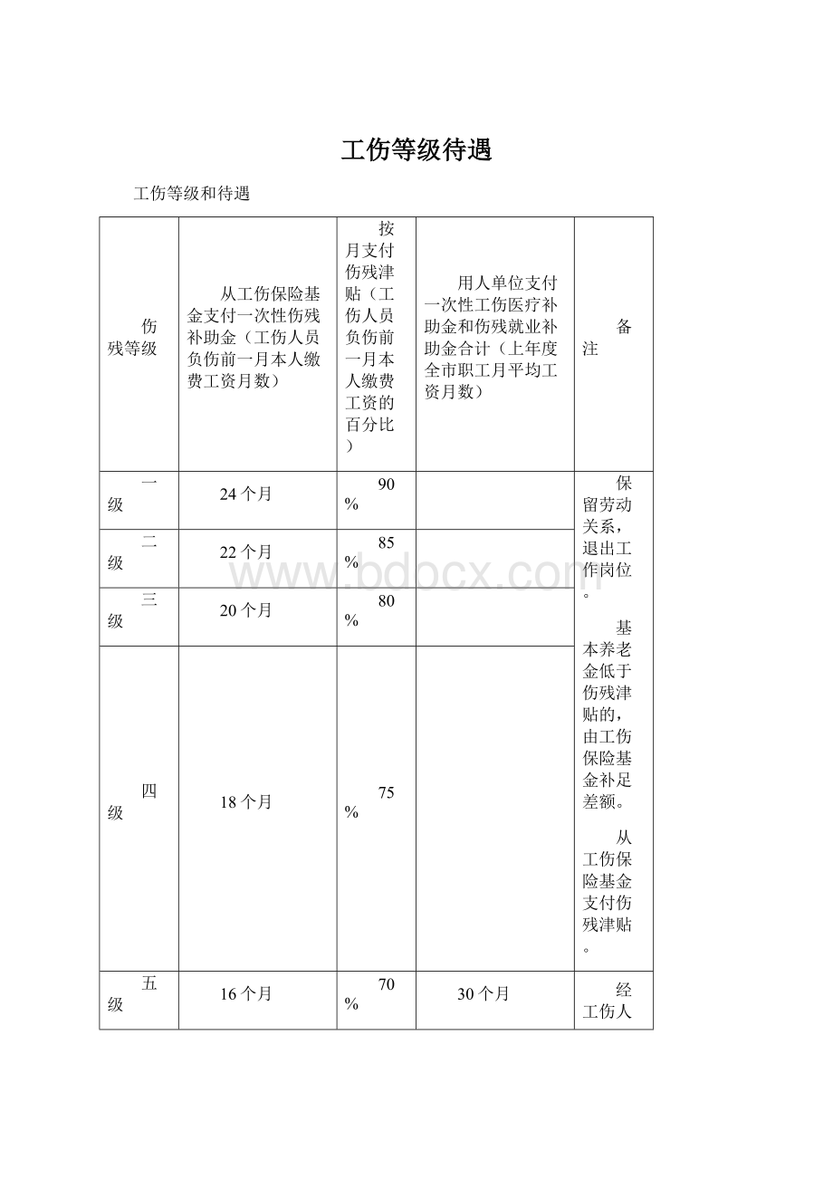 工伤等级待遇.docx