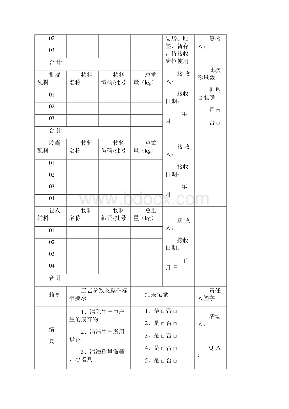 中药制剂固体制剂车间批生产记录模版精编版.docx_第2页