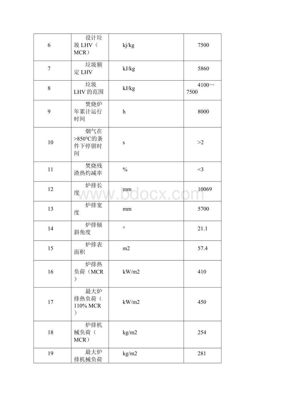 垃圾焚烧炉运行规程Word文档下载推荐.docx_第3页