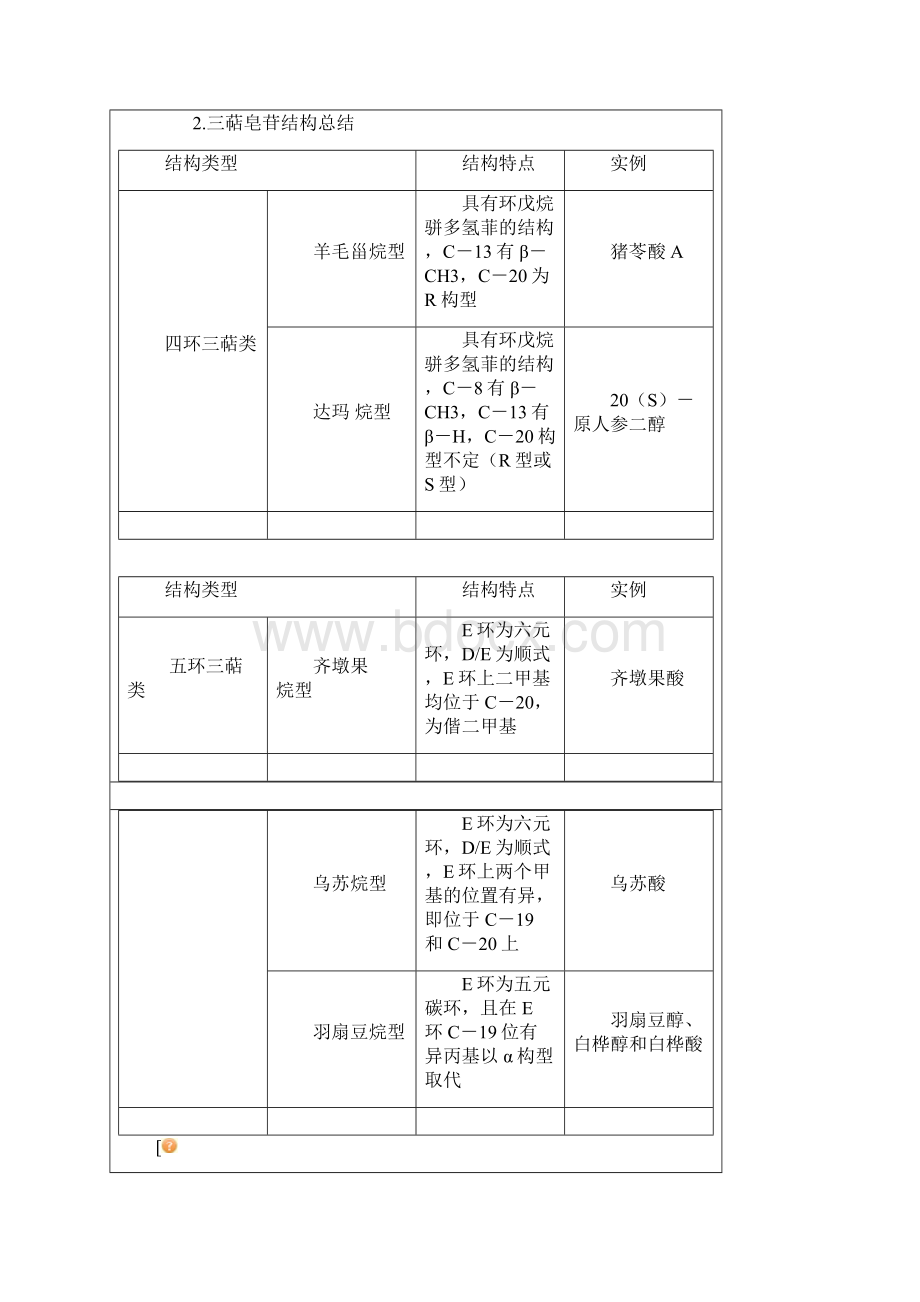 第八节皂苷类.docx_第2页