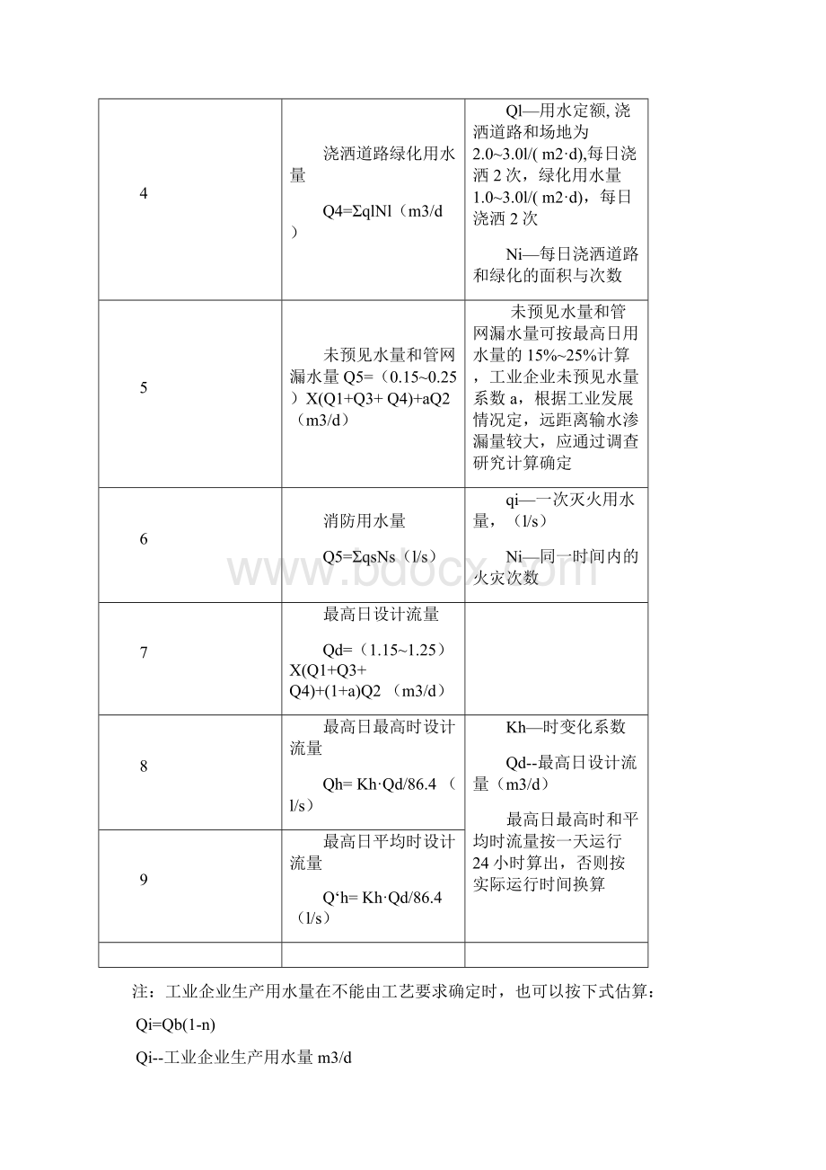 注册设备师给排水专业公式汇编1.docx_第2页