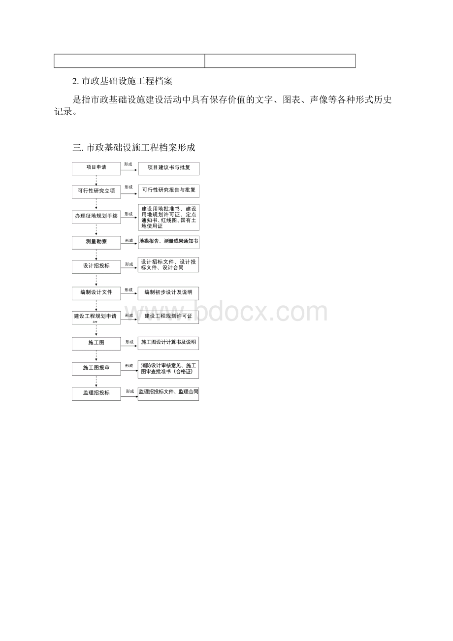 市政基础设施工程档案管理Word文件下载.docx_第3页