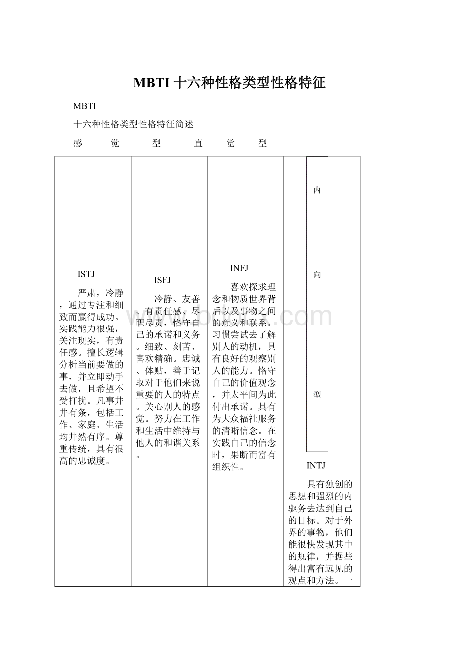 MBTI十六种性格类型性格特征.docx_第1页