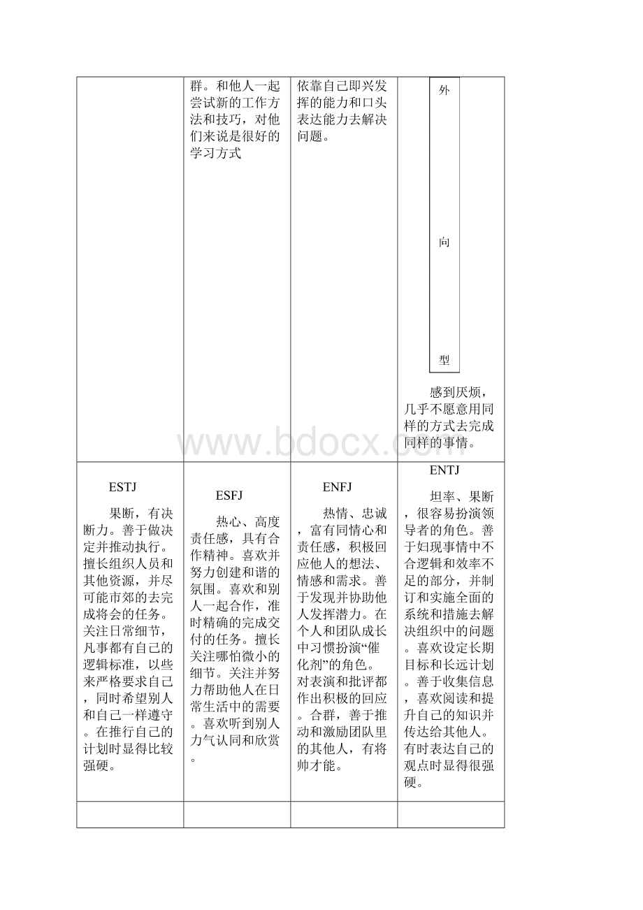 MBTI十六种性格类型性格特征.docx_第3页