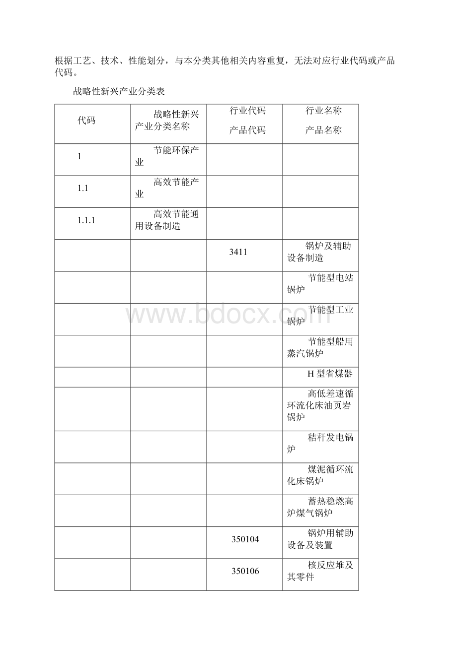 战略性新兴产业分类.docx_第3页