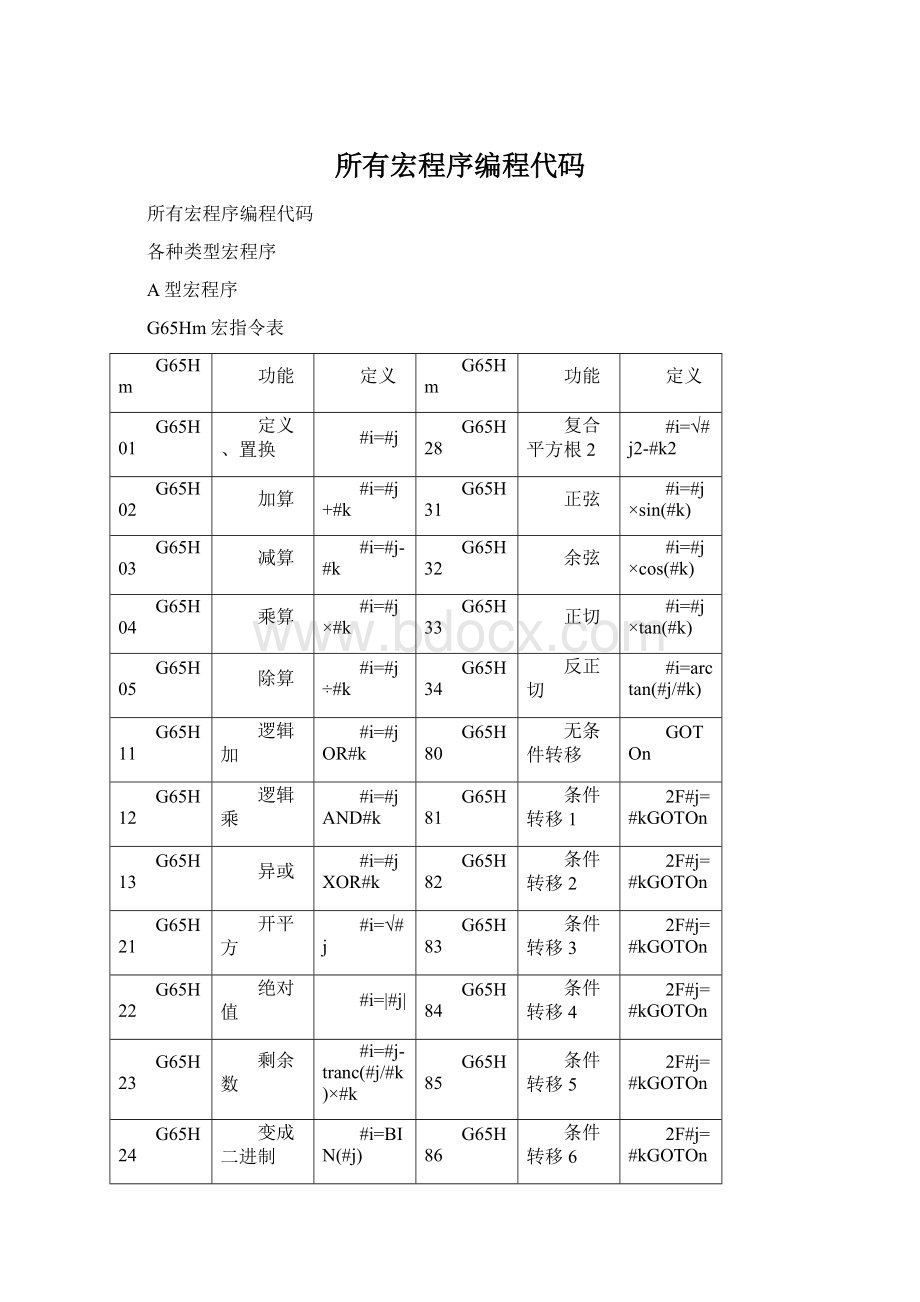 所有宏程序编程代码.docx_第1页