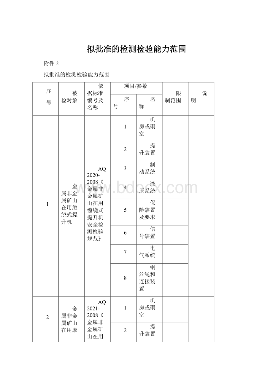 拟批准的检测检验能力范围.docx