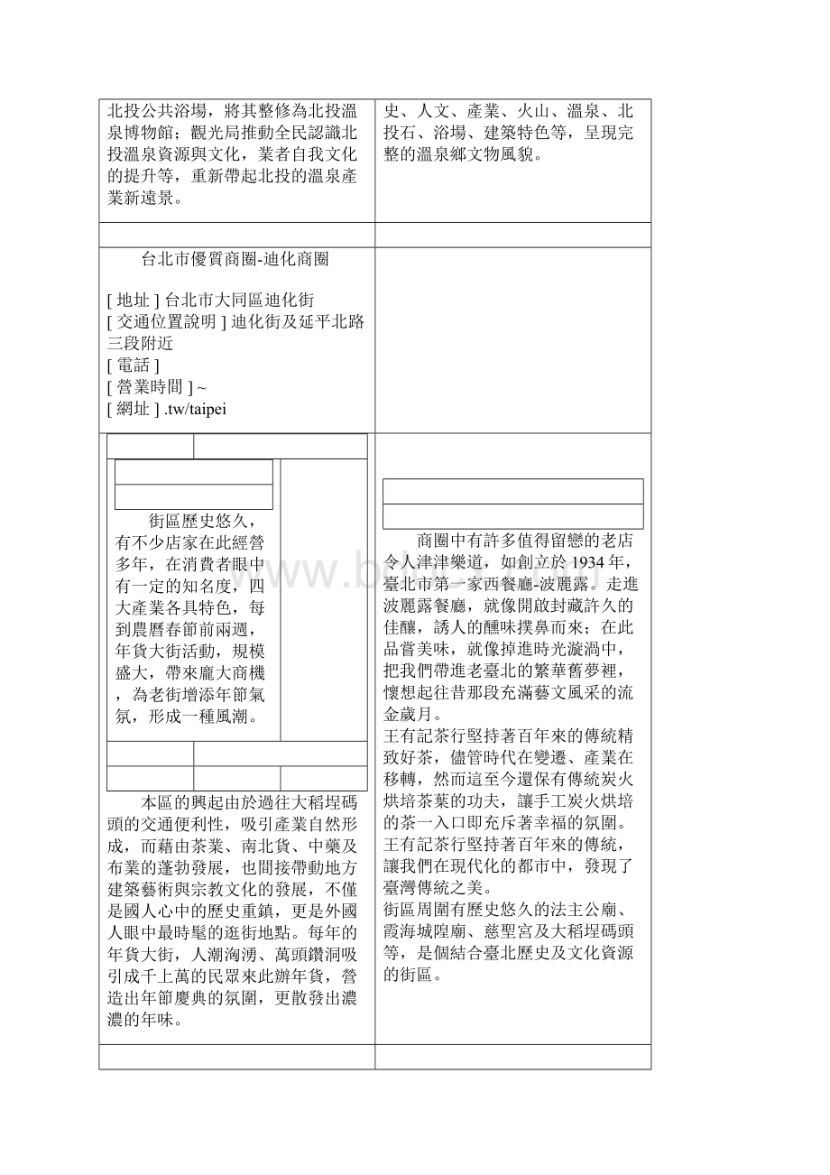 台北市商圈.docx_第2页