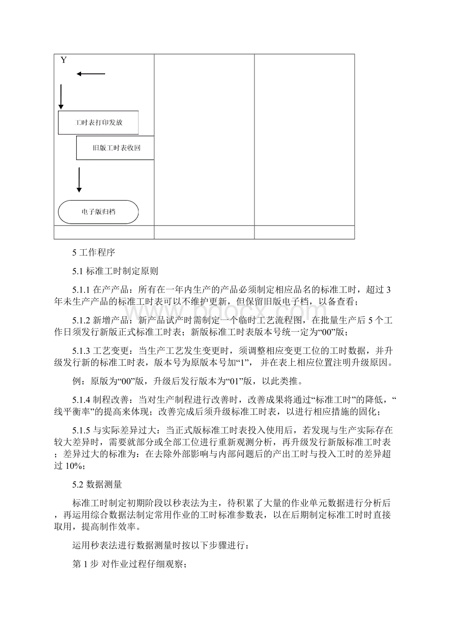 标准工时制定工作流程Word文件下载.docx_第3页