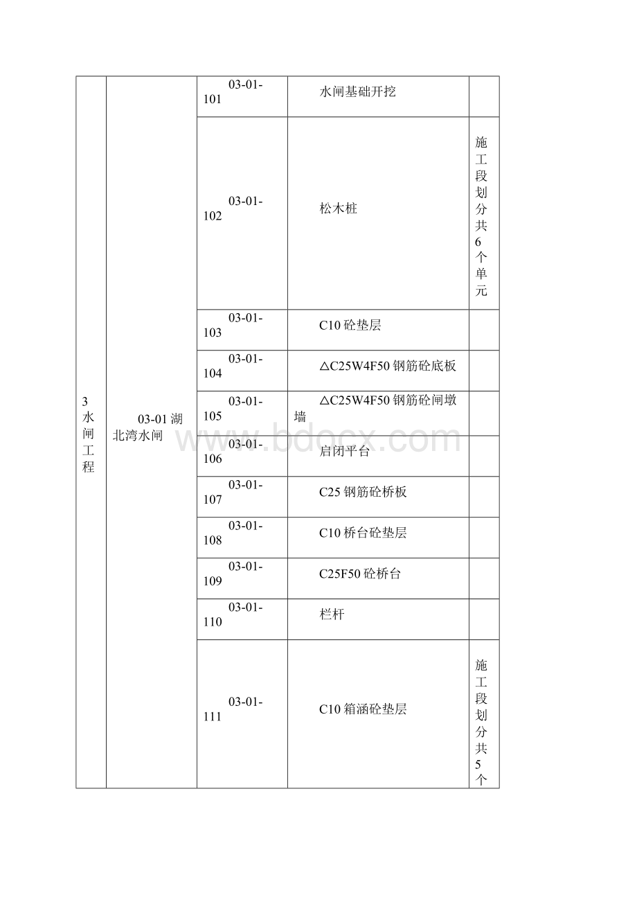 水闸单元工程划分Word格式.docx_第2页