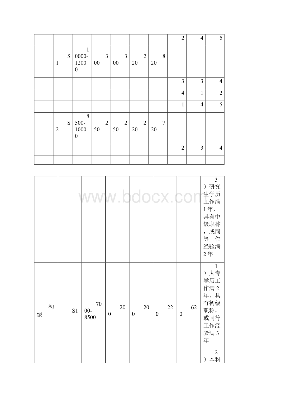 定薪定岗制度Word格式文档下载.docx_第3页