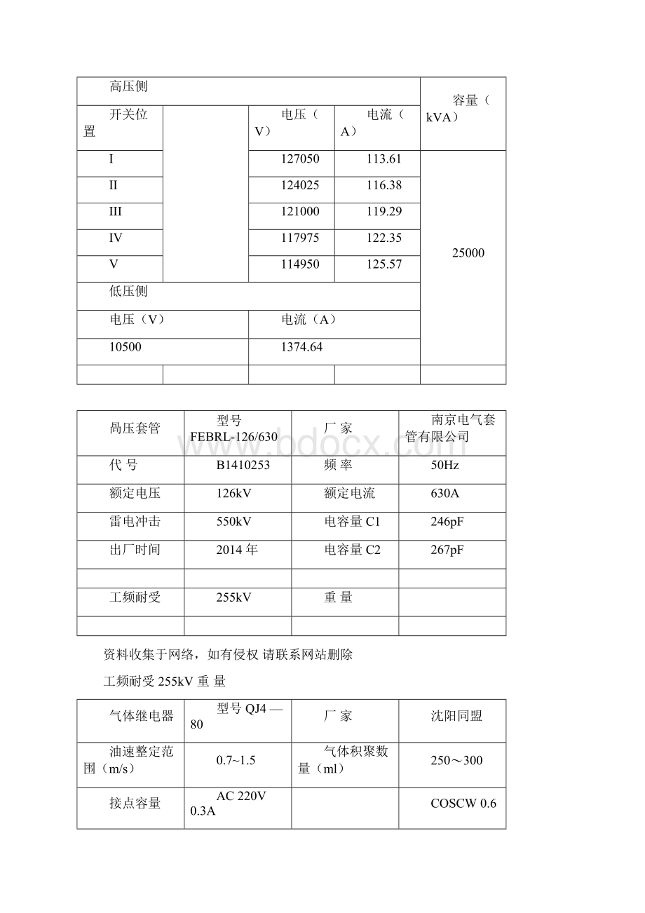 110KV油浸式变压器检修规程要点Word格式文档下载.docx_第3页