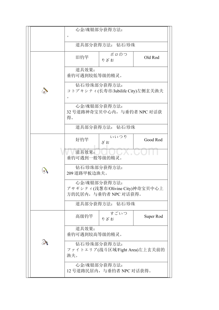 口袋妖怪宠物小精灵重要类钻石珍珠道具详解.docx_第3页