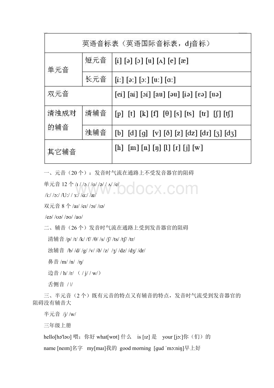 最新北师大版小学英语总复习内容含36年级完整精华版超级有用21页.docx_第2页