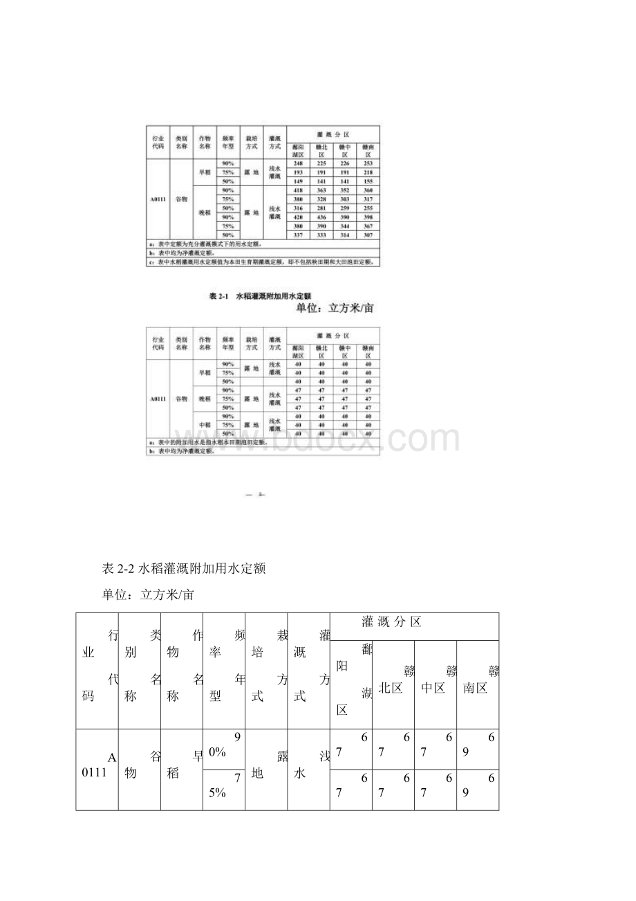 江西省农业灌溉用水定额标准.docx_第3页