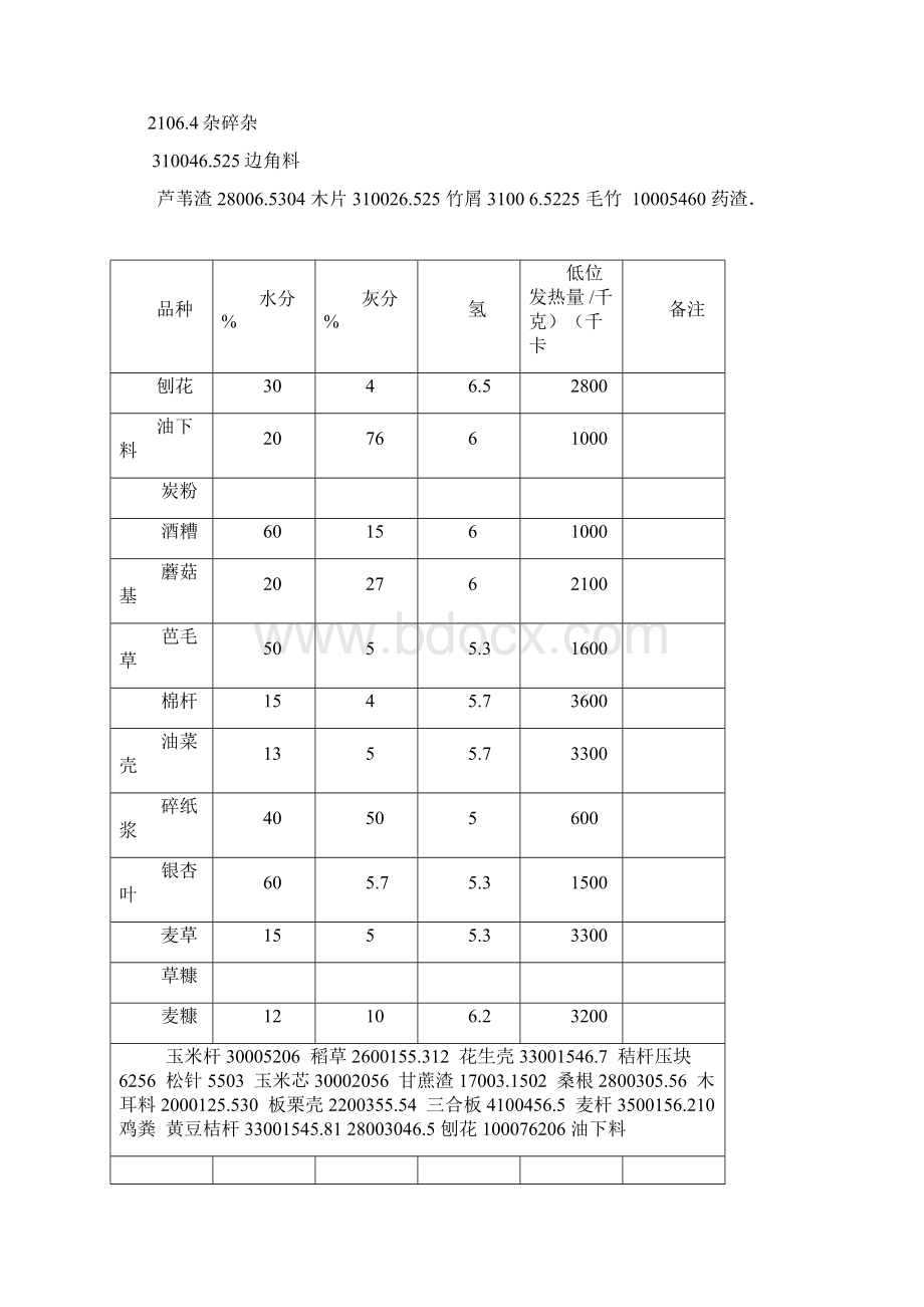 附1燃料取样化验标准讲解.docx_第3页