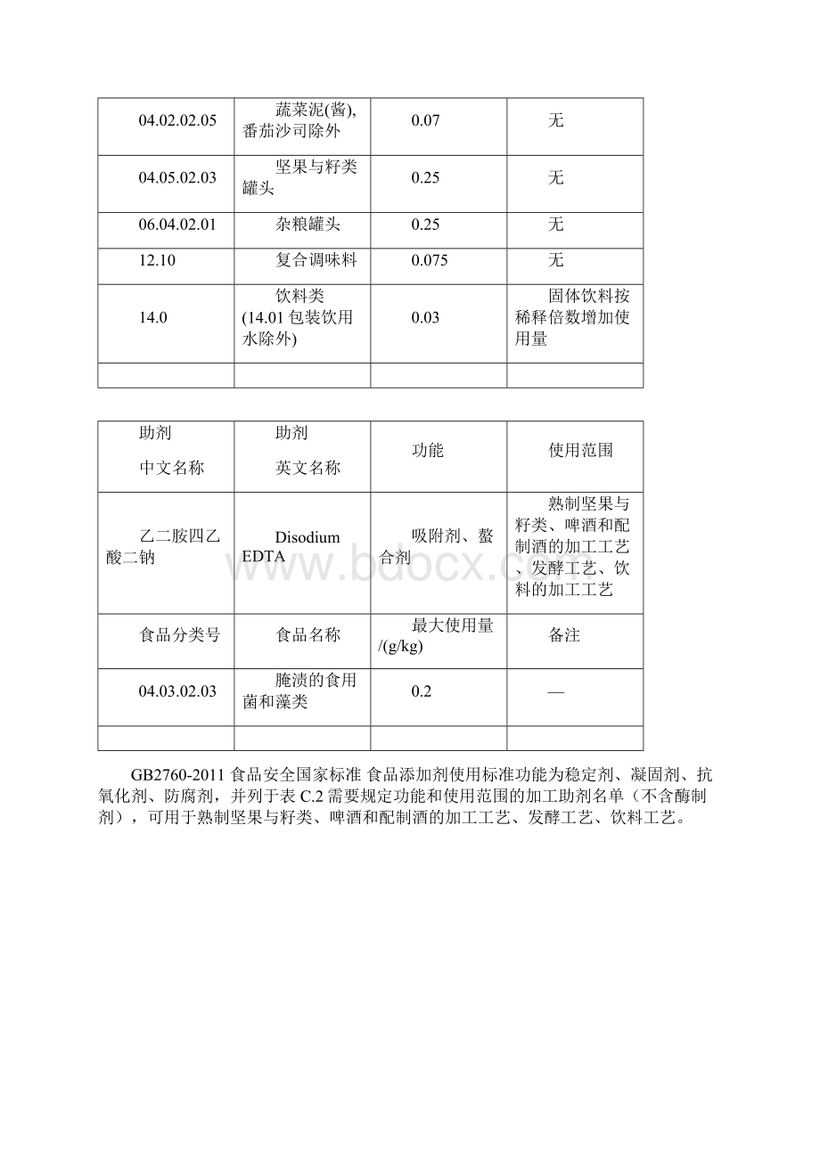 二通用名称功能分类用量和使用范围.docx_第2页