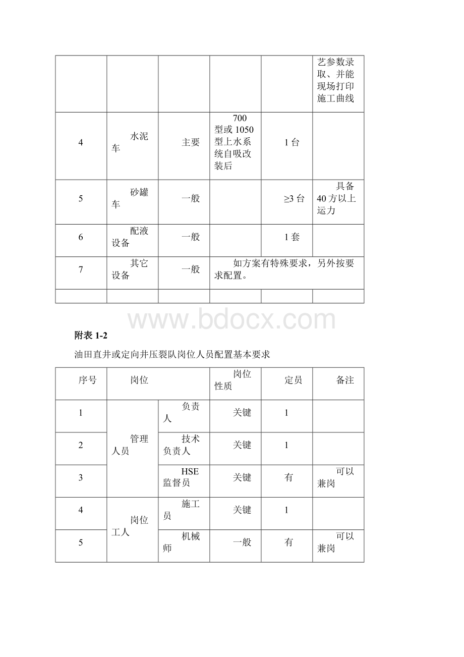 试油压裂队伍现场开工验收的要求Word下载.docx_第3页