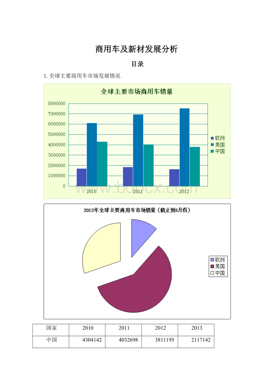 商用车及新材发展分析Word格式.docx