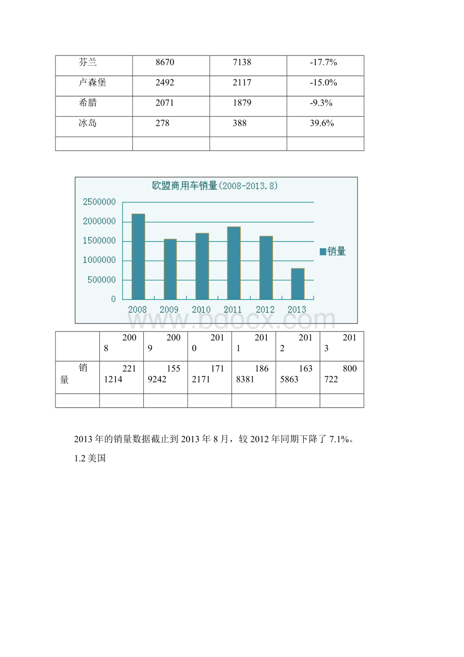 商用车及新材发展分析Word格式.docx_第3页