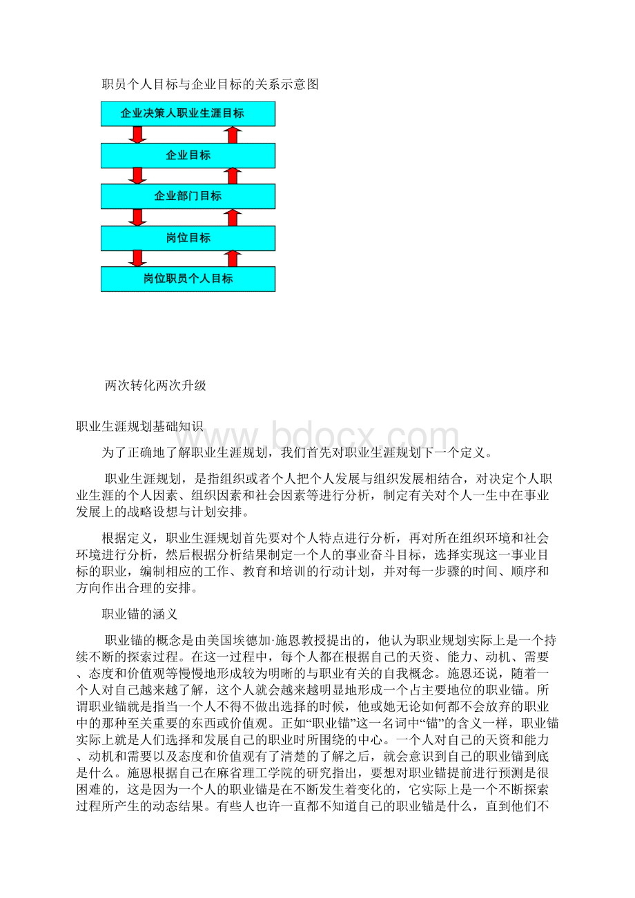 职业规划当代集团职员职业生涯规划手册精品.docx_第2页