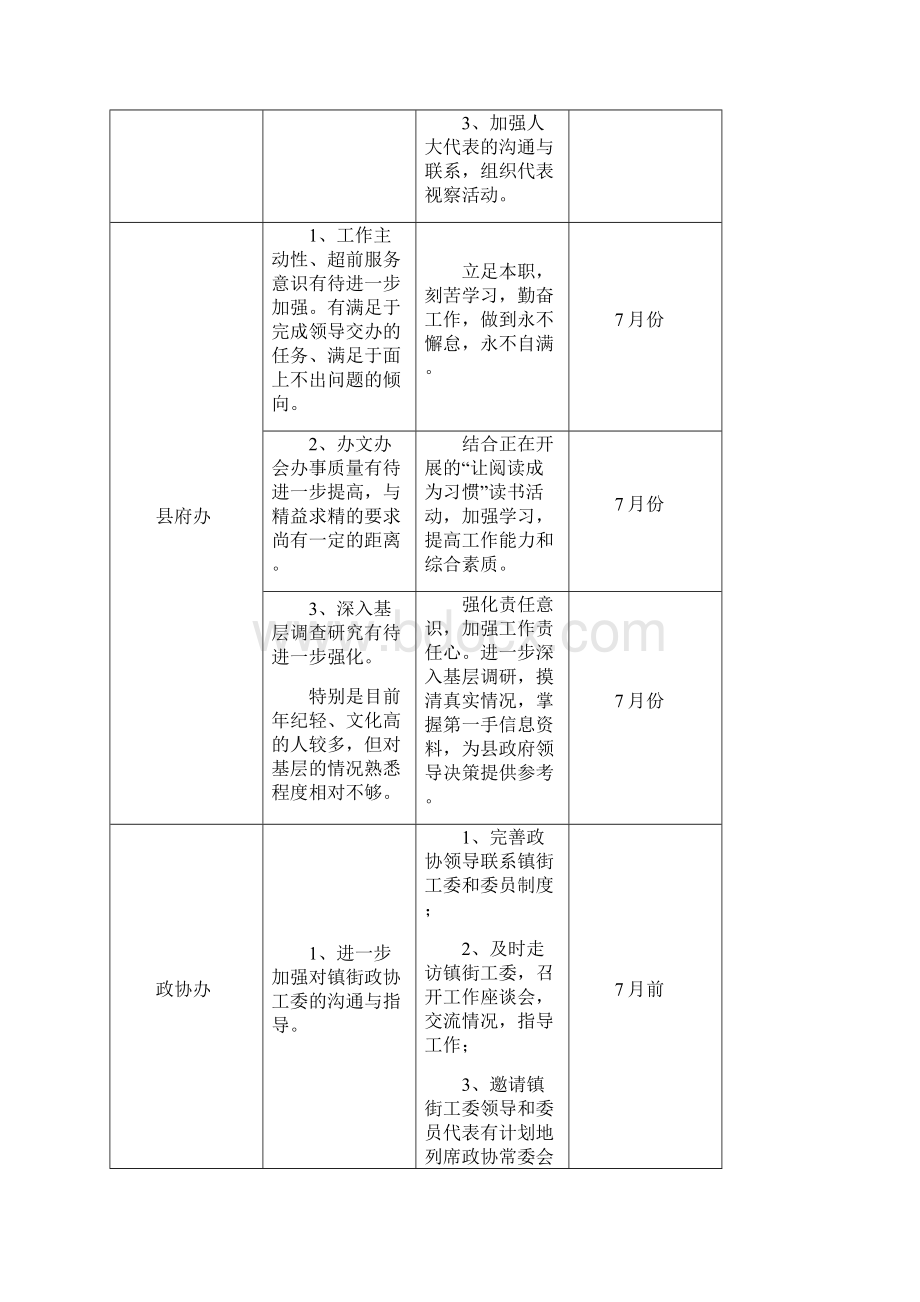 作风建设突出问题及整改措施情况表.docx_第2页