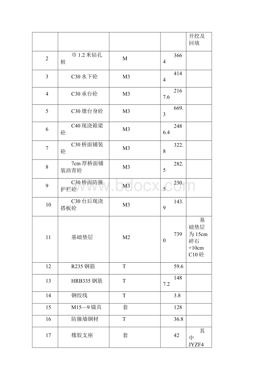 匝道桥施工组织设计08版.docx_第3页