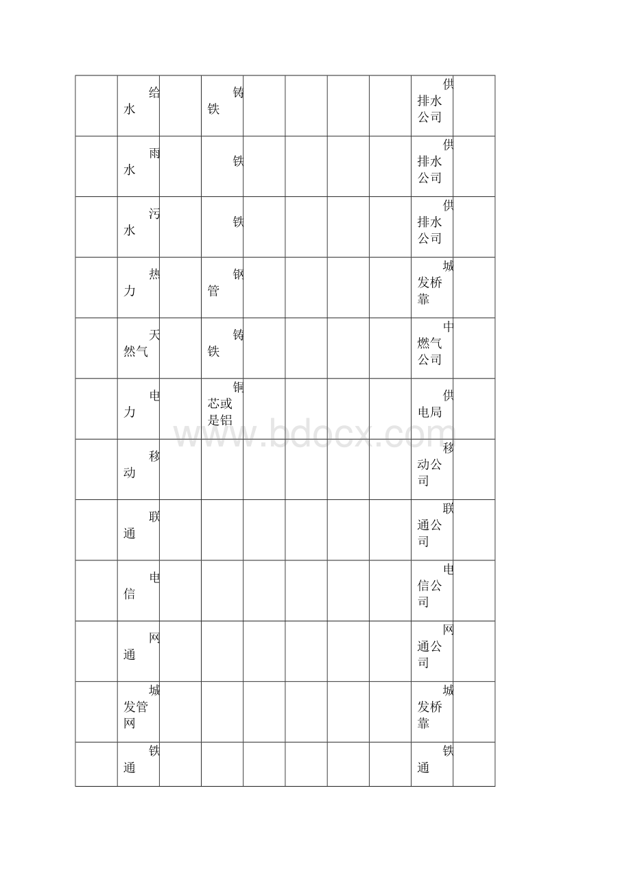 深基坑降水排水施工方案工程科.docx_第3页