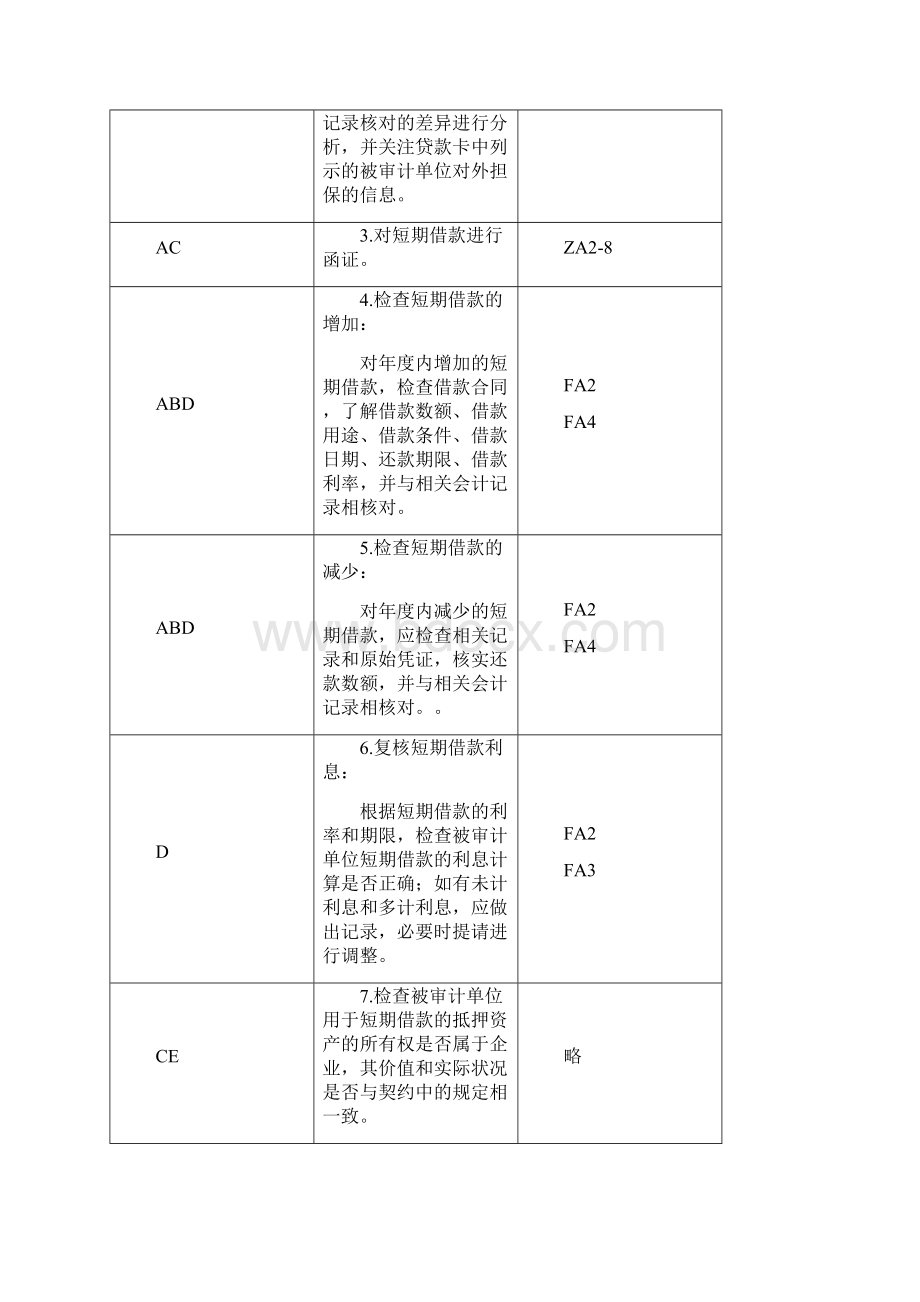 企业短期借款实质性程序文件Word格式.docx_第3页