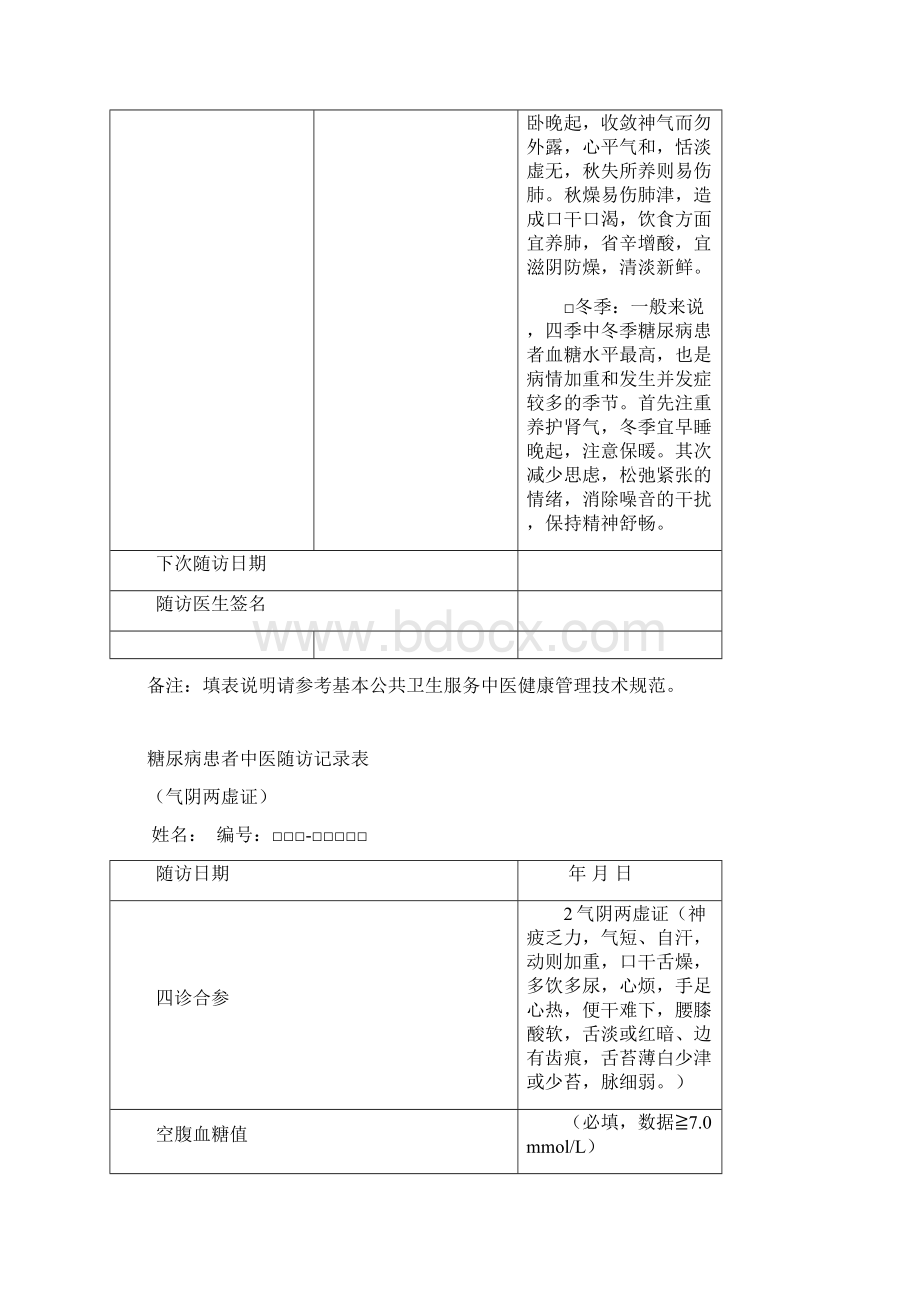 糖尿病高血压中医辨证分型表.docx_第3页