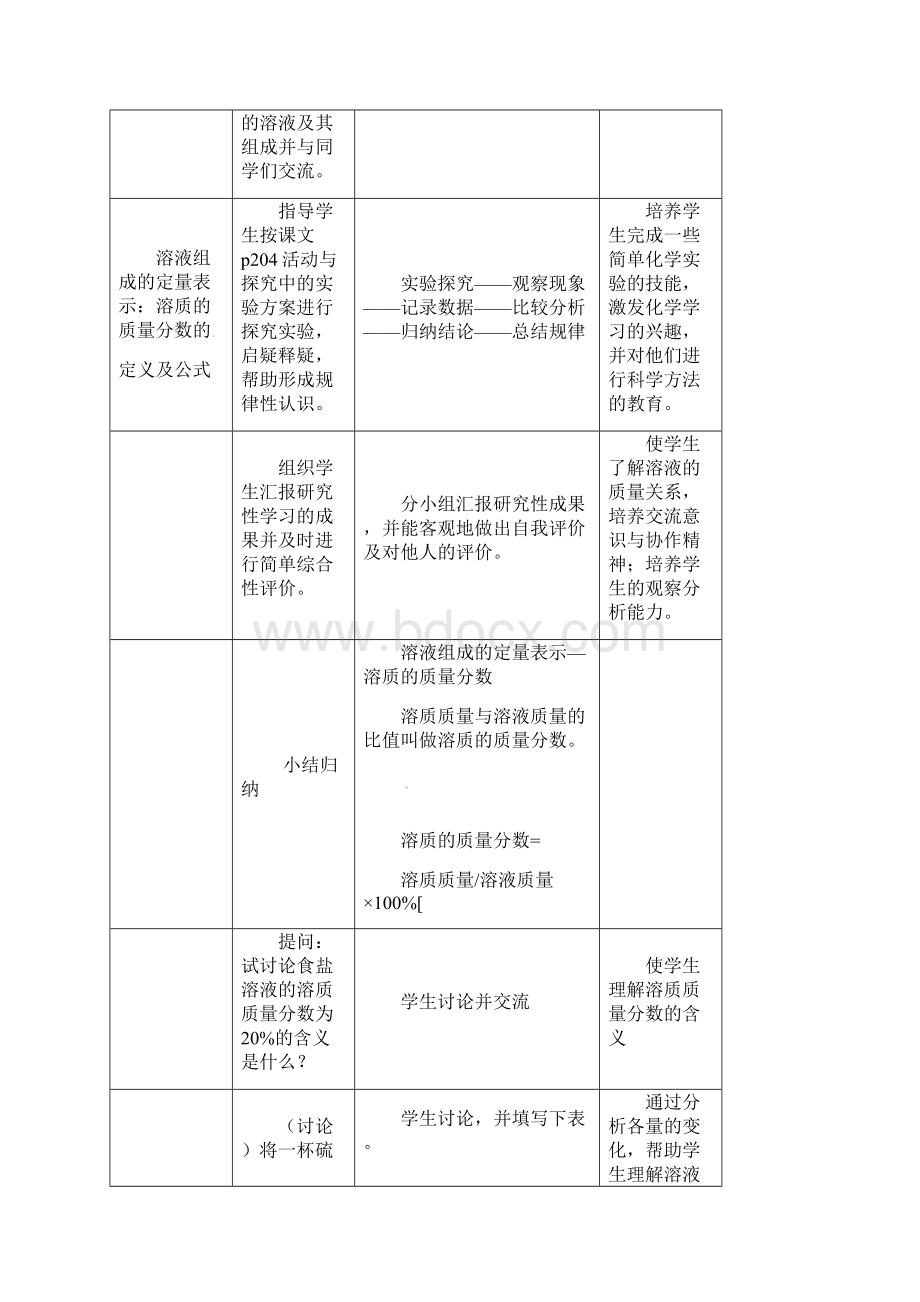 春粤教版化学九年级下册73《溶液浓稀的表示》优秀教案重点资料docWord下载.docx_第3页