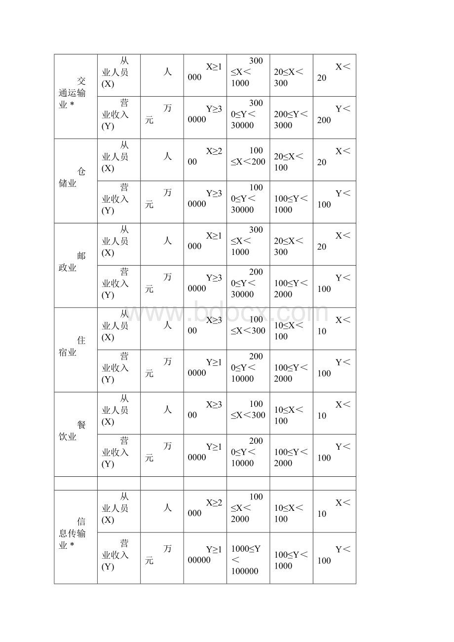 现代企业类型Word文档下载推荐.docx_第3页