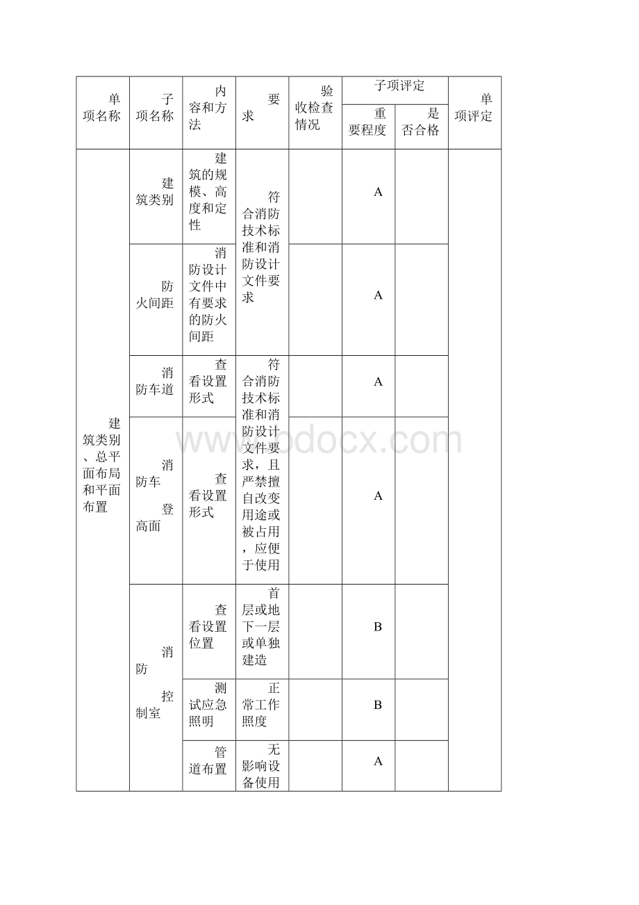 消防验收记录表Word格式.docx_第3页