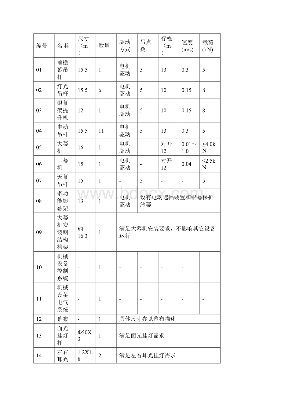 舞台机械灯光音响专项施工方案Word格式文档下载.docx_第2页