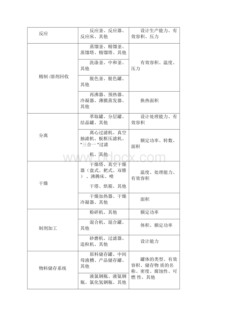 农药行业行业排污许可证审核要点.docx_第3页