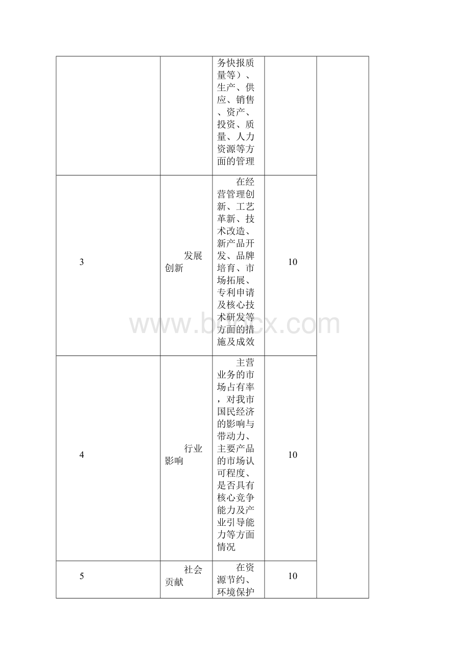 国企负责人年度经营业绩考核计分细则88197.docx_第3页