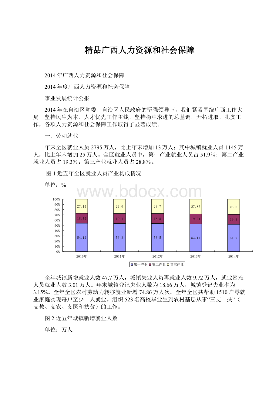 精品广西人力资源和社会保障Word文档格式.docx_第1页