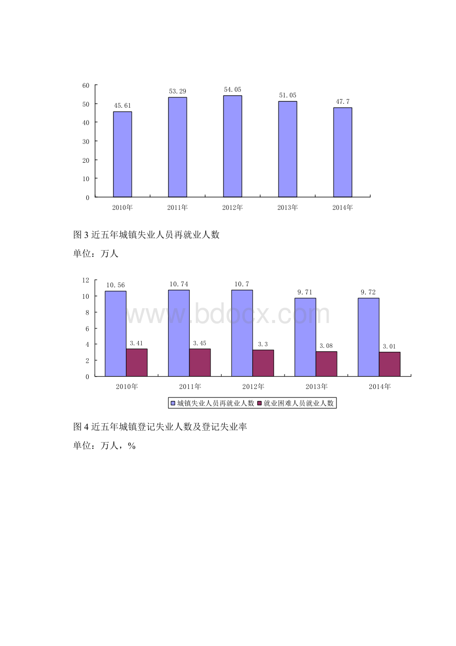 精品广西人力资源和社会保障Word文档格式.docx_第2页