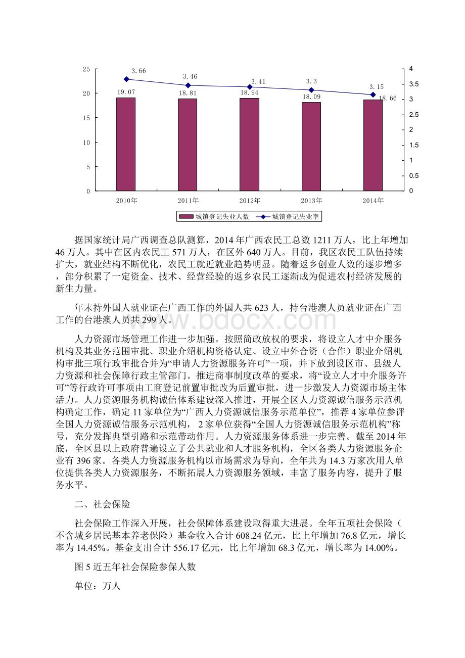 精品广西人力资源和社会保障Word文档格式.docx_第3页