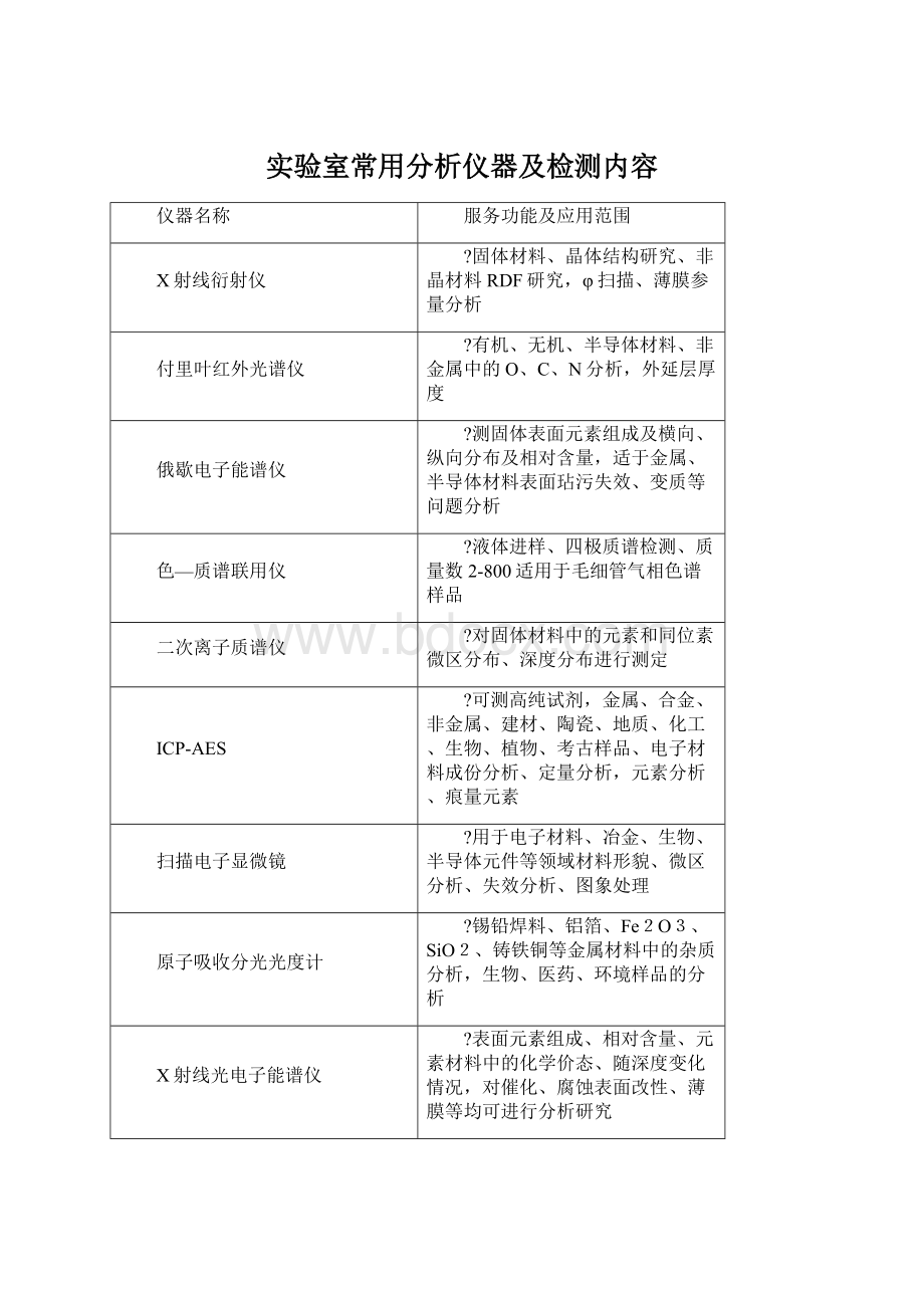 实验室常用分析仪器及检测内容.docx