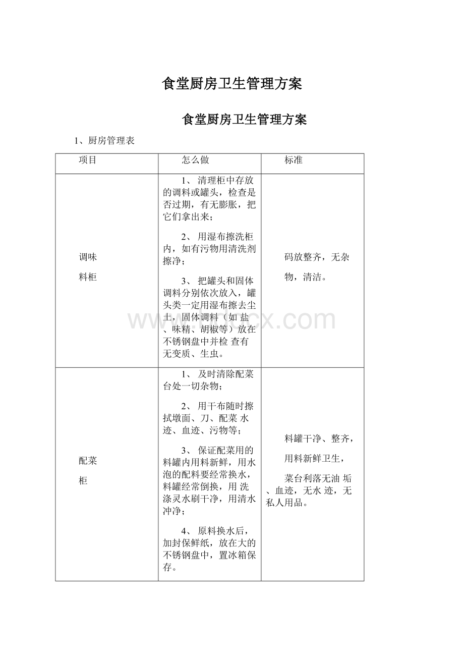 食堂厨房卫生管理方案Word下载.docx