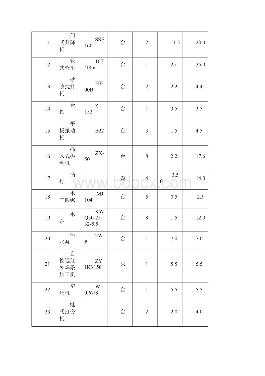 8临时用电专项施工方案new最新.docx_第3页