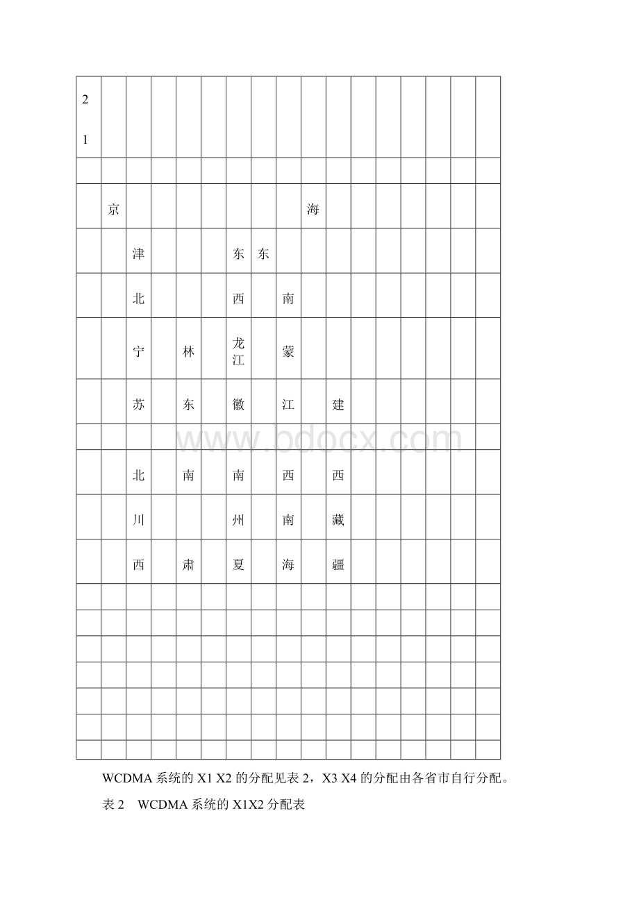 WCDMA网络编号计划及扰码规划.docx_第3页