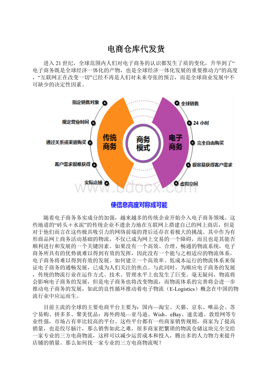 电商仓库代发货Word文档下载推荐.docx